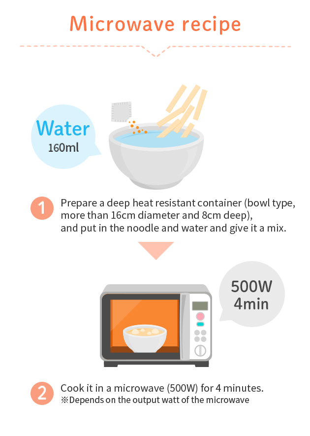 Microwave recipe