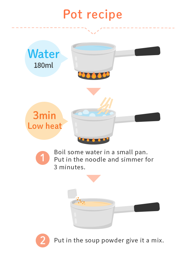 Pot recipe