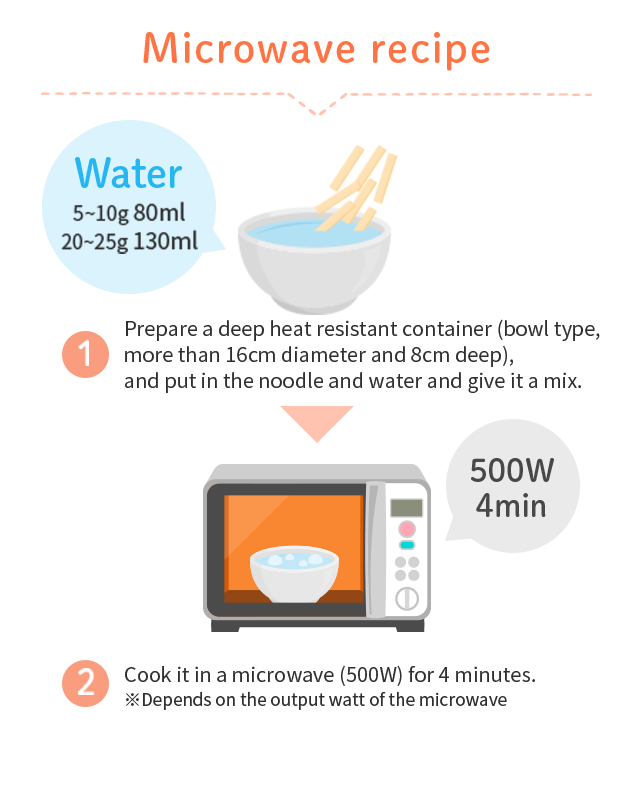 Microwave recipe