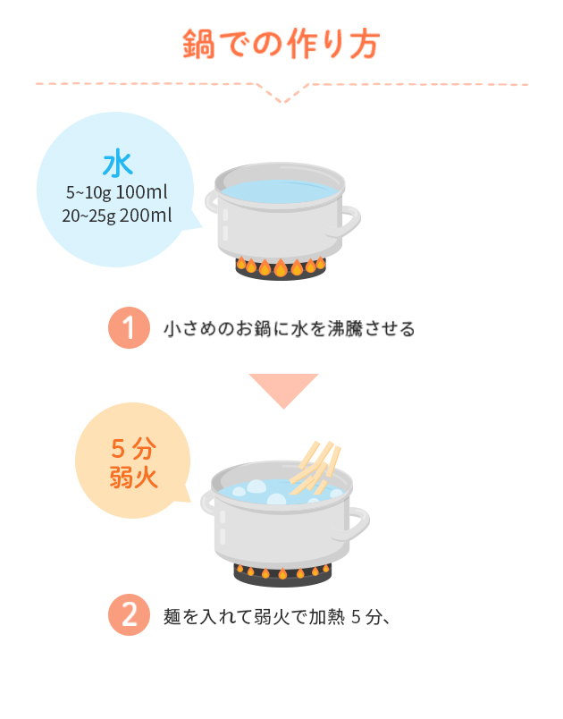 鍋での作り方