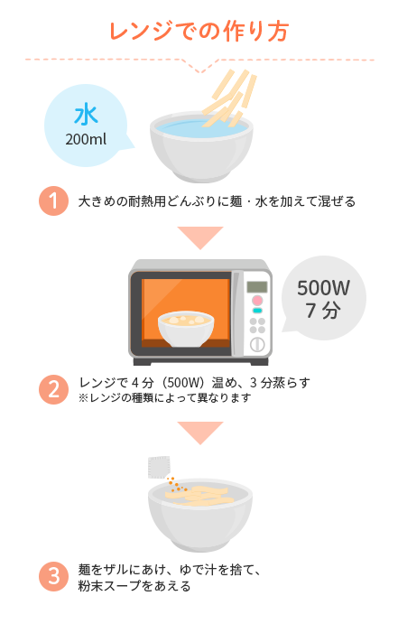 レンジでの作り方