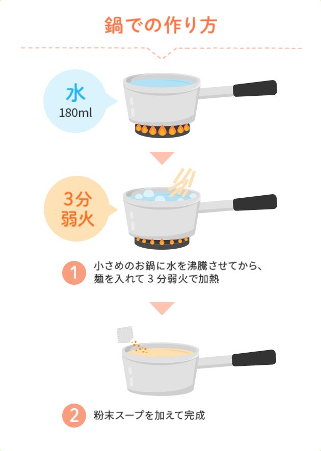 鍋での作り方