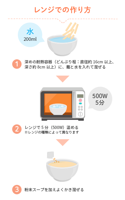 レンジでの作り方