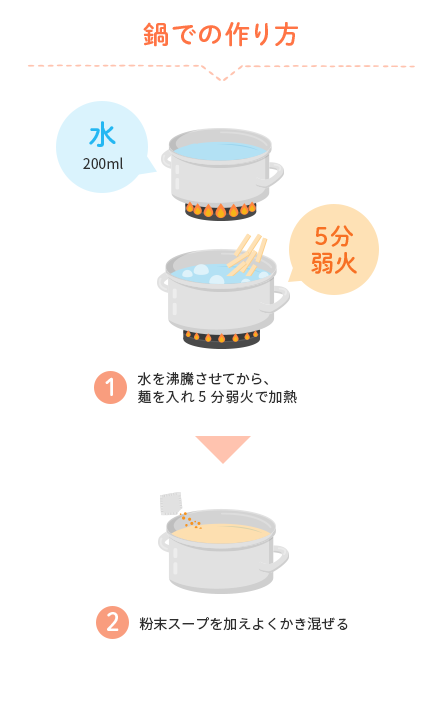 鍋での作り方