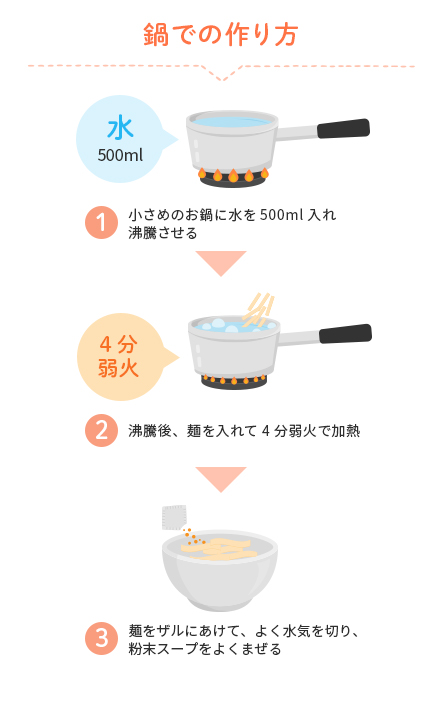 鍋での作り方